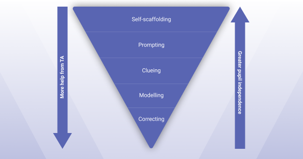 Scaffolding framework 0 2